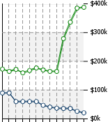 Home Value Graphic